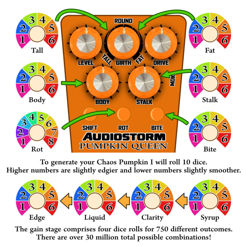 Pumpkin Queen - Image 2